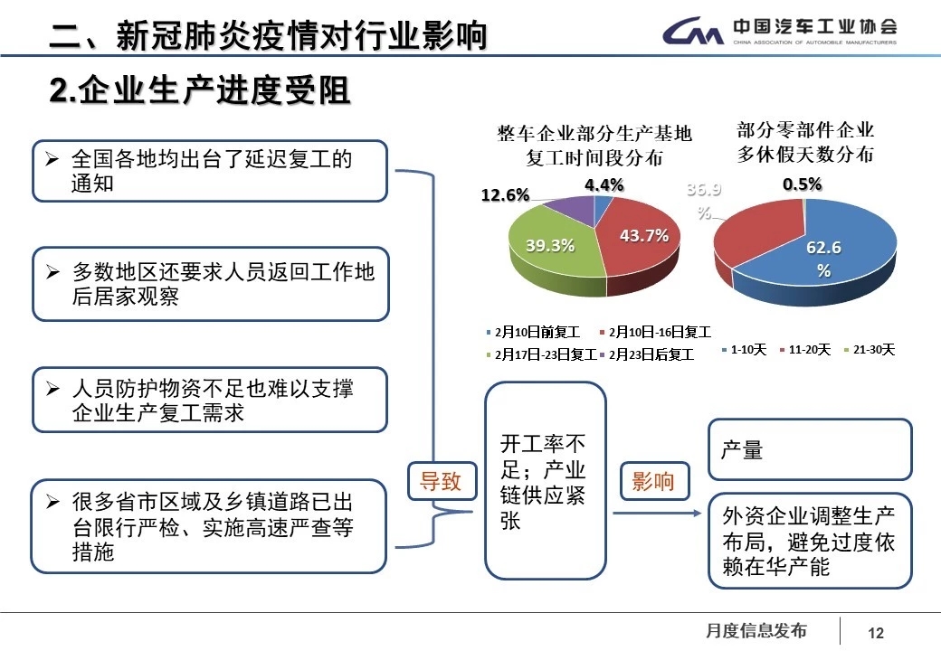 疫情结束时间的预测与影响，一个全球共同关注的话题