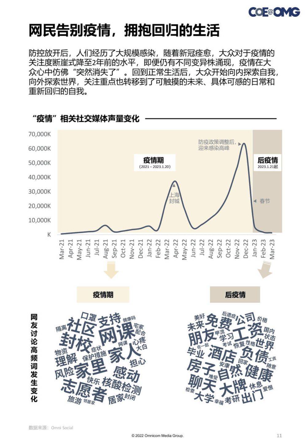 疫情开放时间的回顾与未来展望