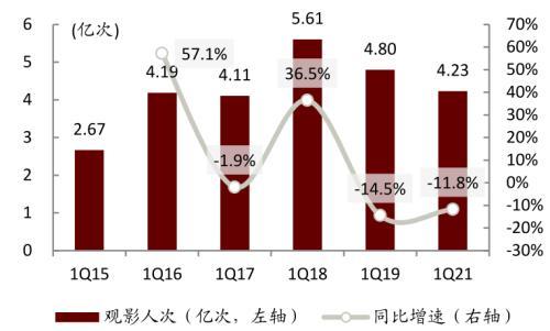 疫情是哪一年，回顾与前瞻