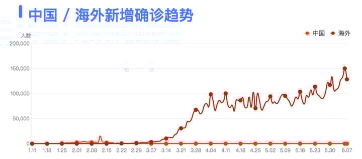 中国疫情最新数据消息