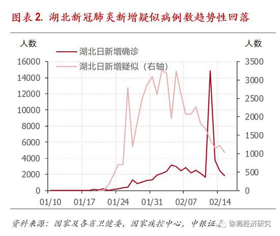 疫情最新数据消息与趋势分析（2024年）