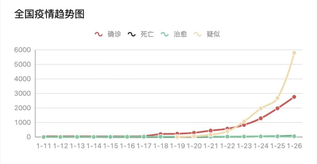 全球疫情最新数据消息地图，揭示疫情现状与发展趋势