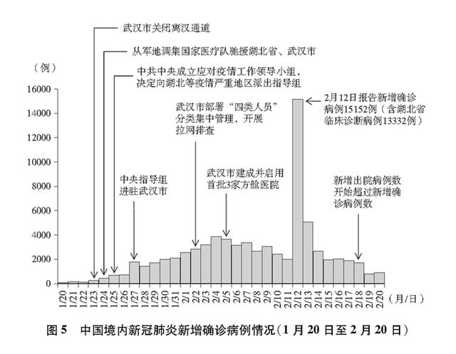 疫情结束时间的预测与中国抗疫之路