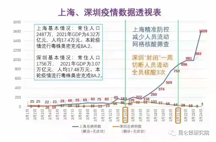 疫情结束时间的预测与中国抗疫之路