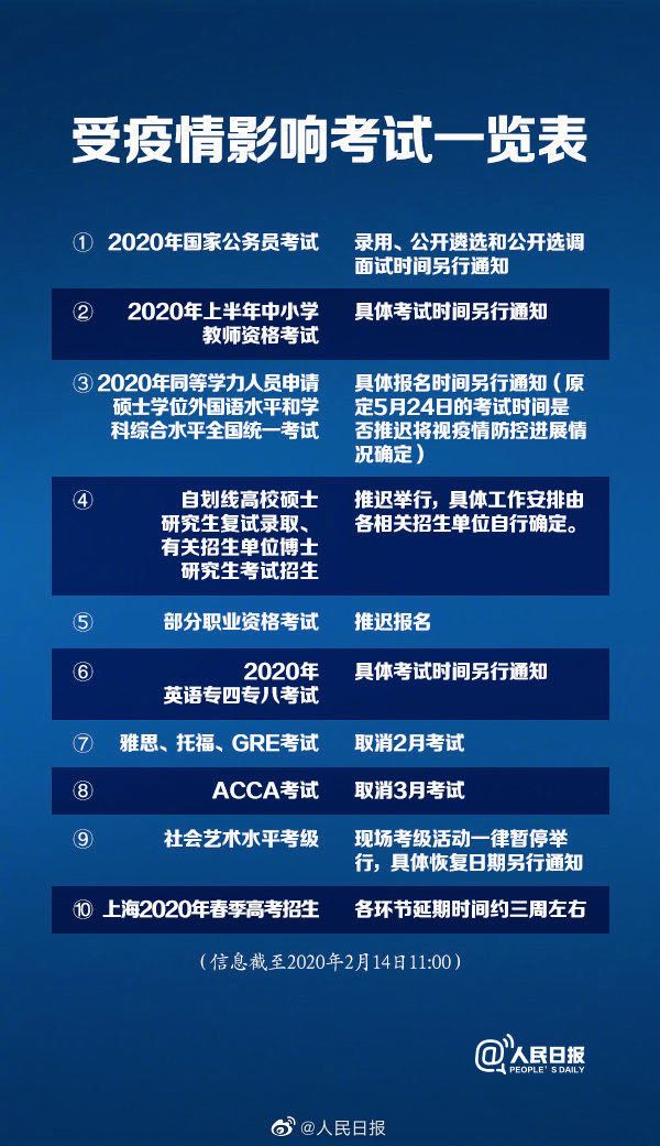 疫情解封时间的起点，回顾与前瞻