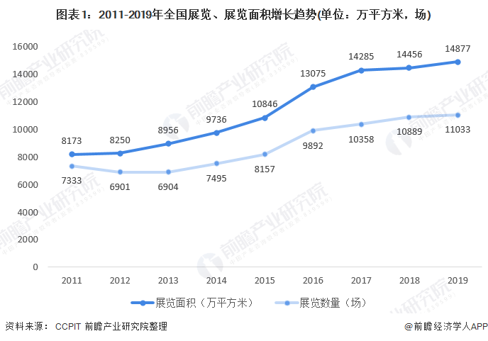 疫情结束时间的预测与影响分析
