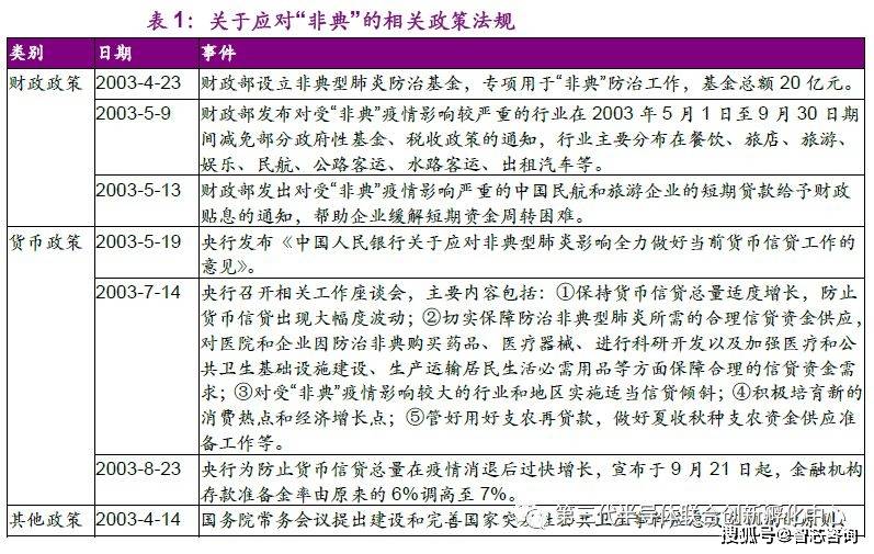 疫情开始与结束时间的探究，一场全球公共卫生事件的回顾与反思