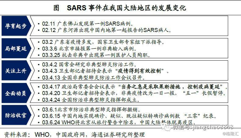 疫情开始与结束时间表，一场全球公共卫生事件的回顾与展望