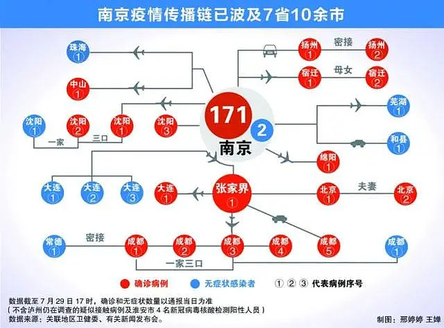 南京疫情的开始与结束时间，观察、反思与前行