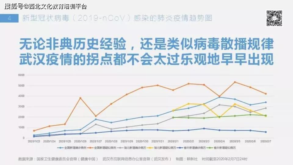 疫情，从爆发到结束的三年历程
