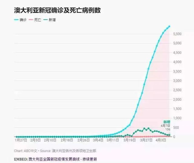 疫情，从爆发到结束的三年历程