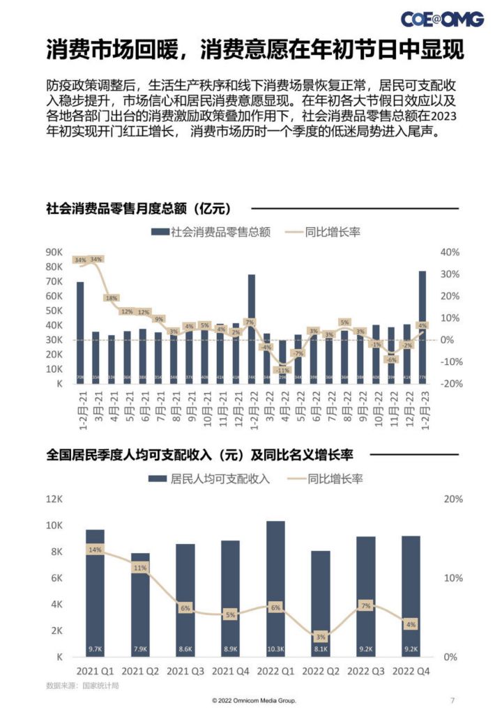 疫情放开，回顾与前瞻