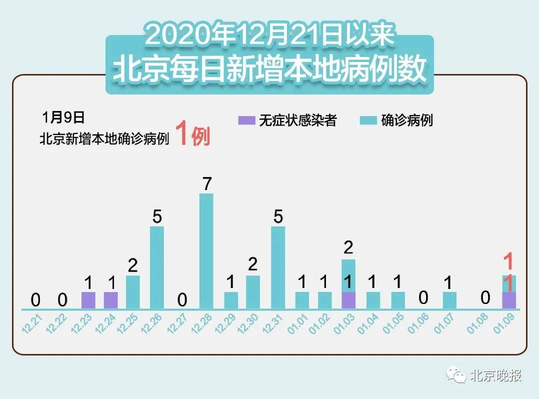 藁城疫情爆发年份探究