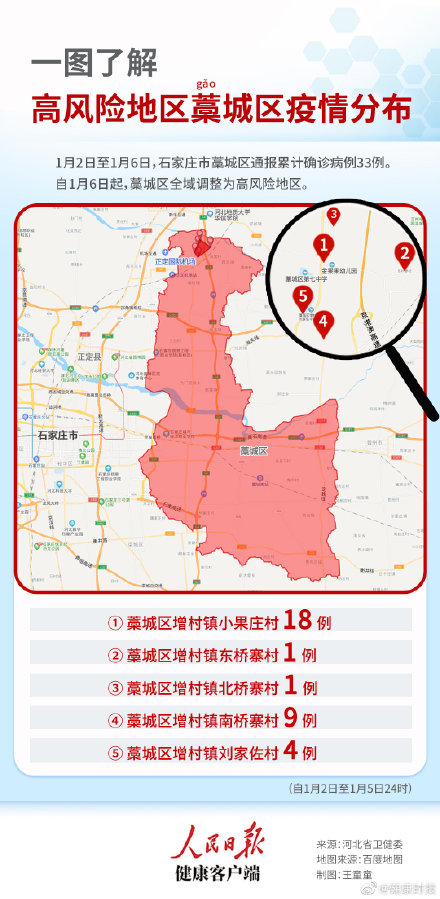 藁城疫情爆发年份探究