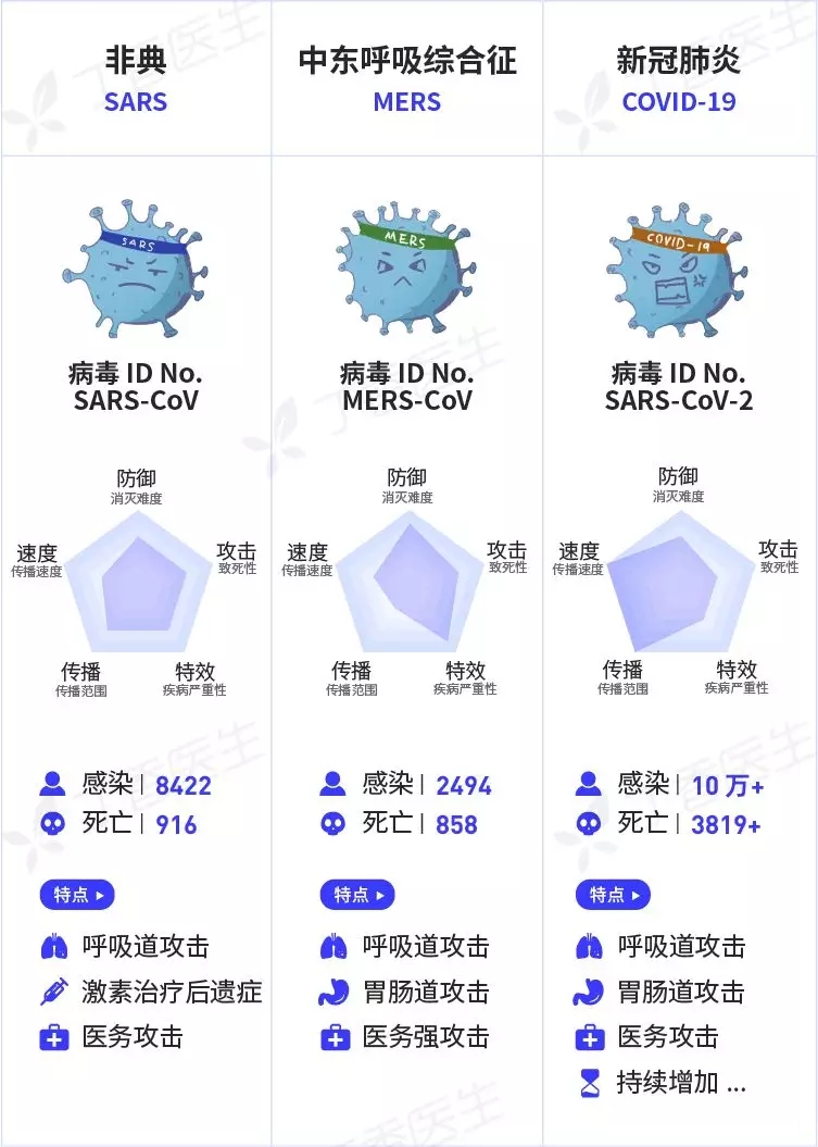 疫情下的病毒，名称及其影响
