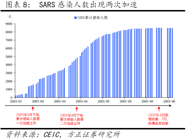 疫情起源与结束的时间，全球视角下的审视
