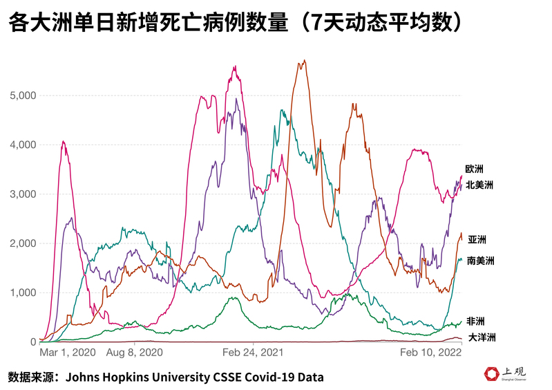 疫情起源与结束的时间，全球视角下的审视
