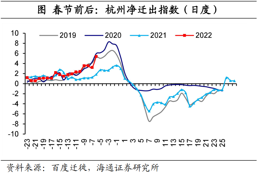 疫情起始年份及其影响