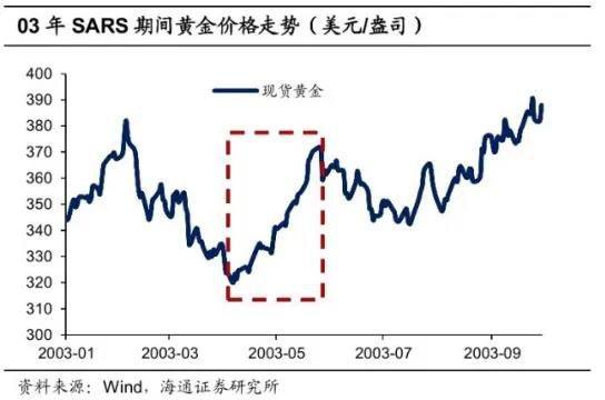 疫情从哪年开始爆发的？全球公共卫生危机的起点探究