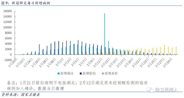 疫情爆发的年份，回顾与反思