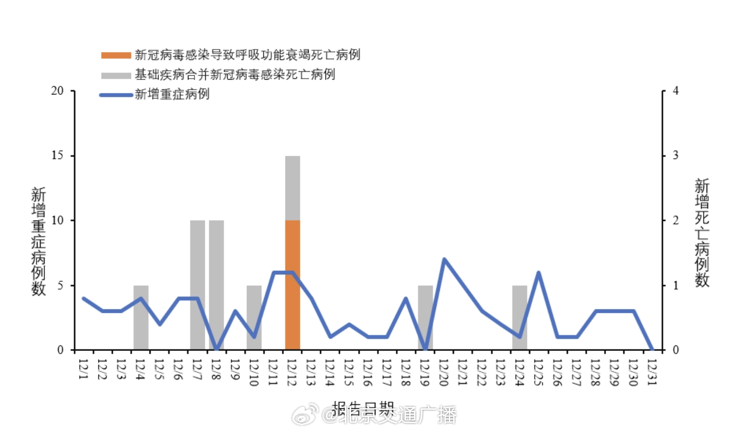 疫情爆发的年份，回顾与反思