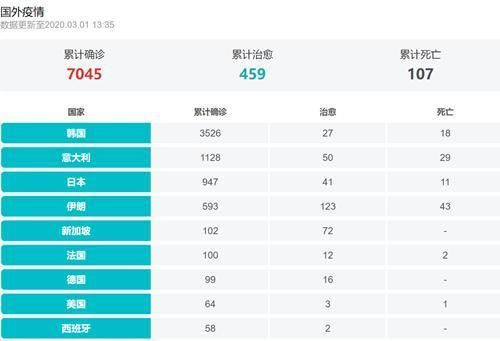 全球疫情最新数据消息与地图分布