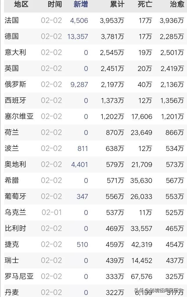 全球疫情最新数据消息与地图查询，掌握实时动态，共抗疫情挑战