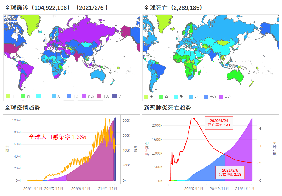 疫情最新数据消息地图2021，全球疫情现状与趋势分析