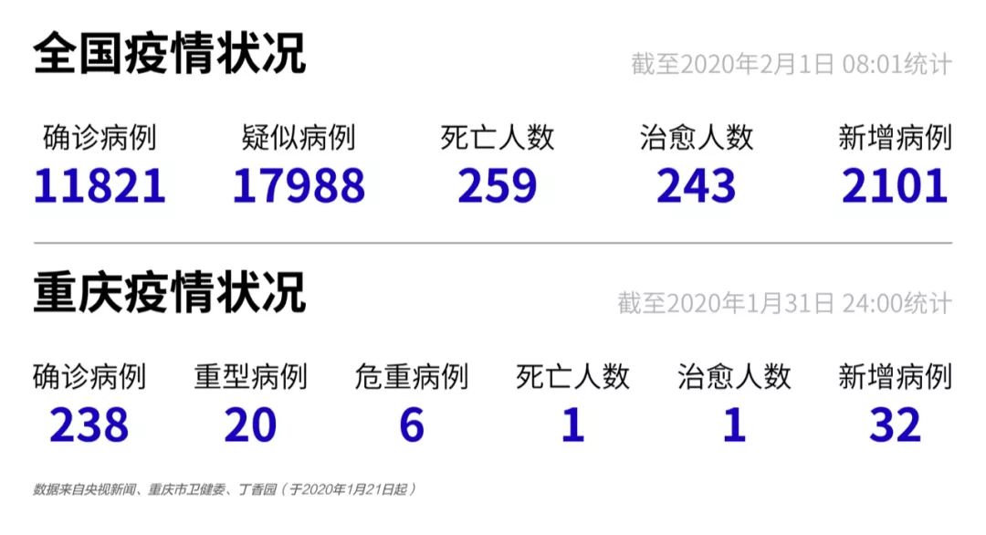 重庆疫情最新数据消息