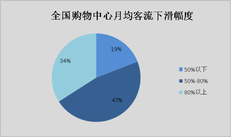 重庆疫情最新数据及其影响分析