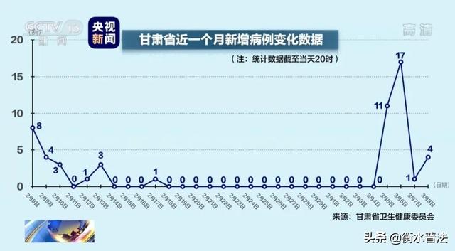 甘肃疫情最新数据消息今天