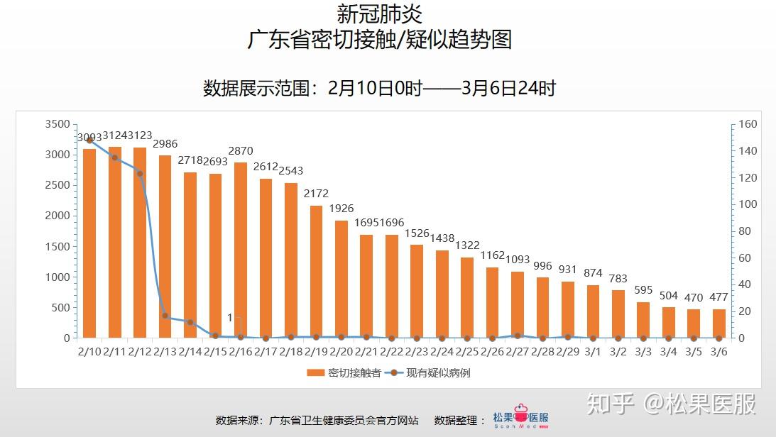 甘肃疫情最新数据情况分析