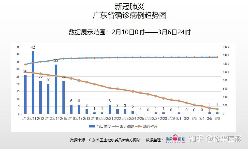 甘肃疫情最新数据情况分析
