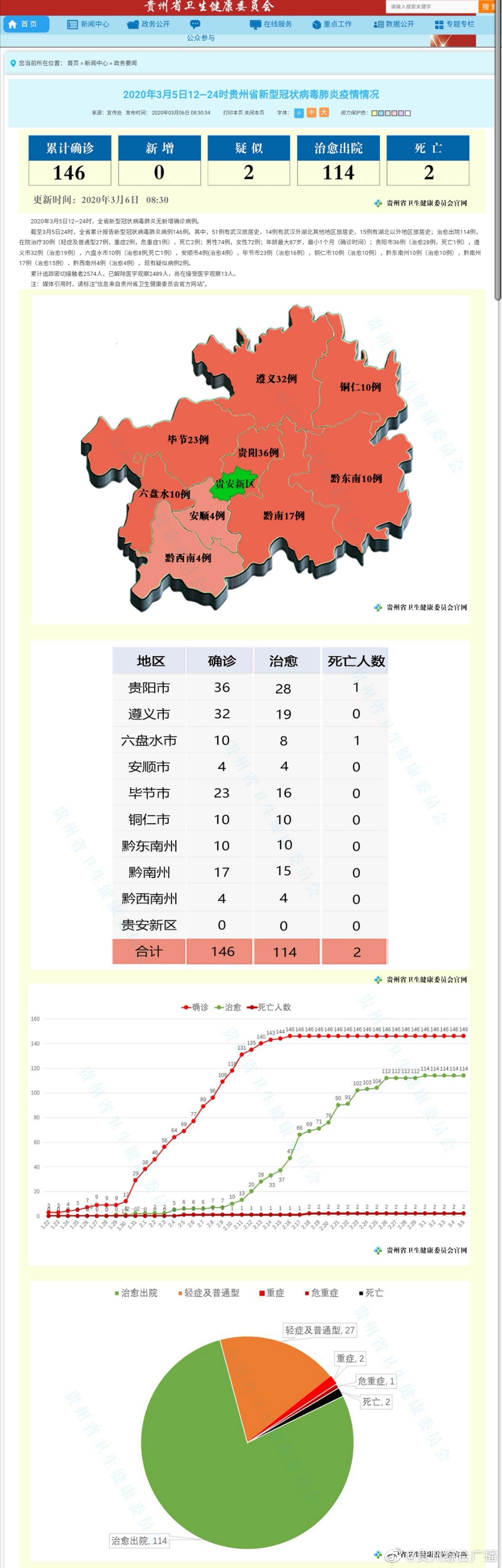 贵州省疫情最新数据消息深度解析