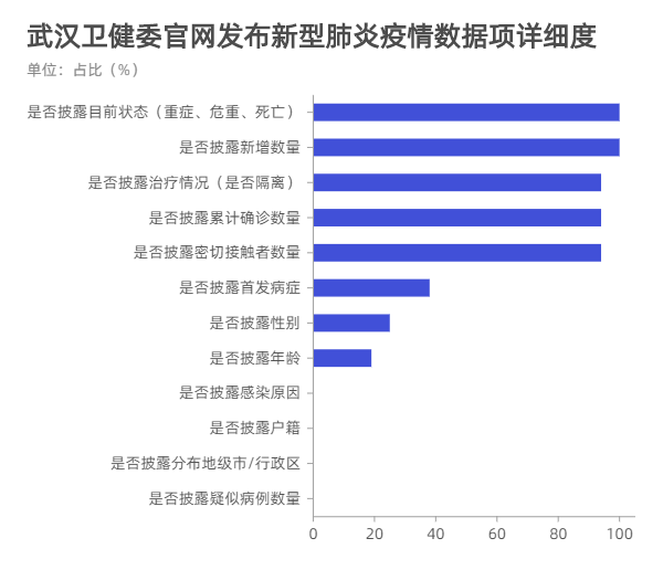 贵州疫情最新数据消息