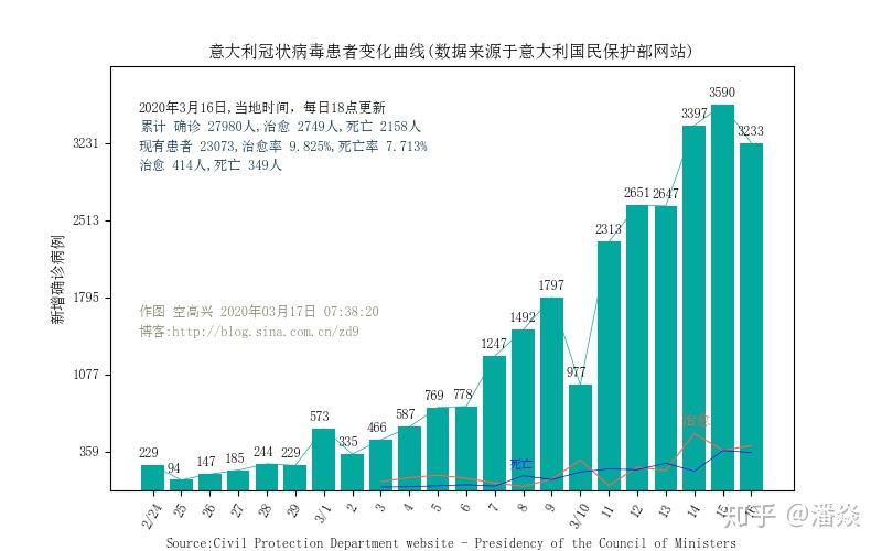 贵州疫情最新数据统计及分析