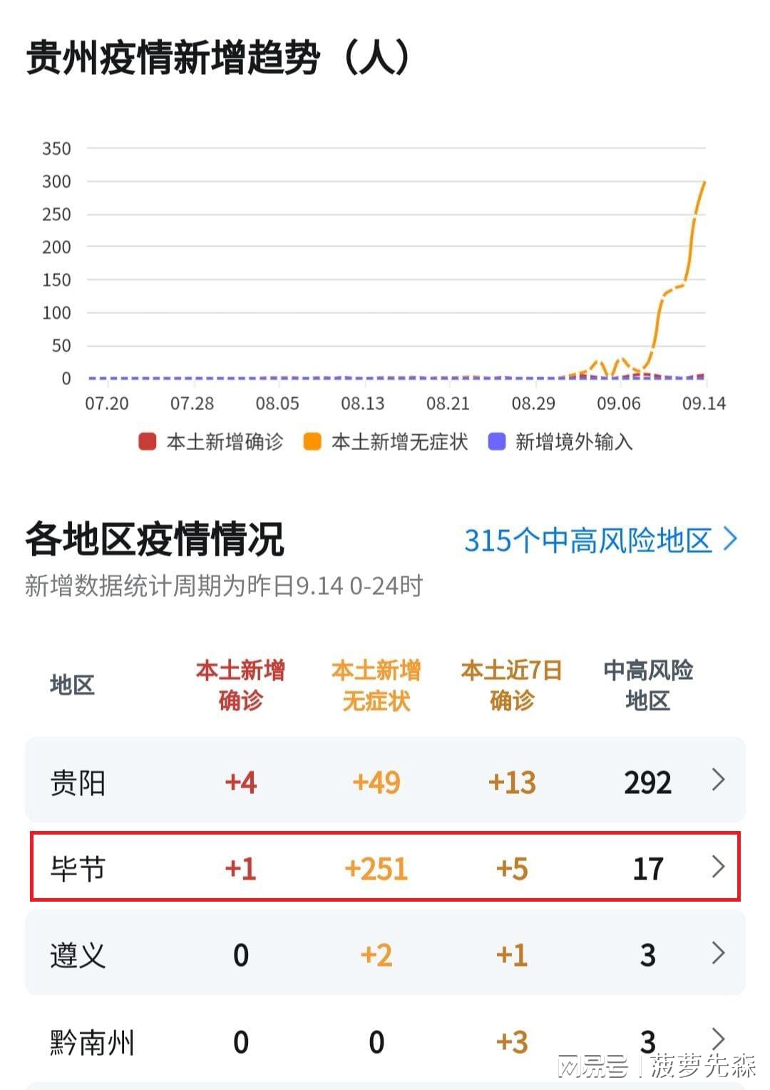 贵州疫情最新统计，挑战与应对