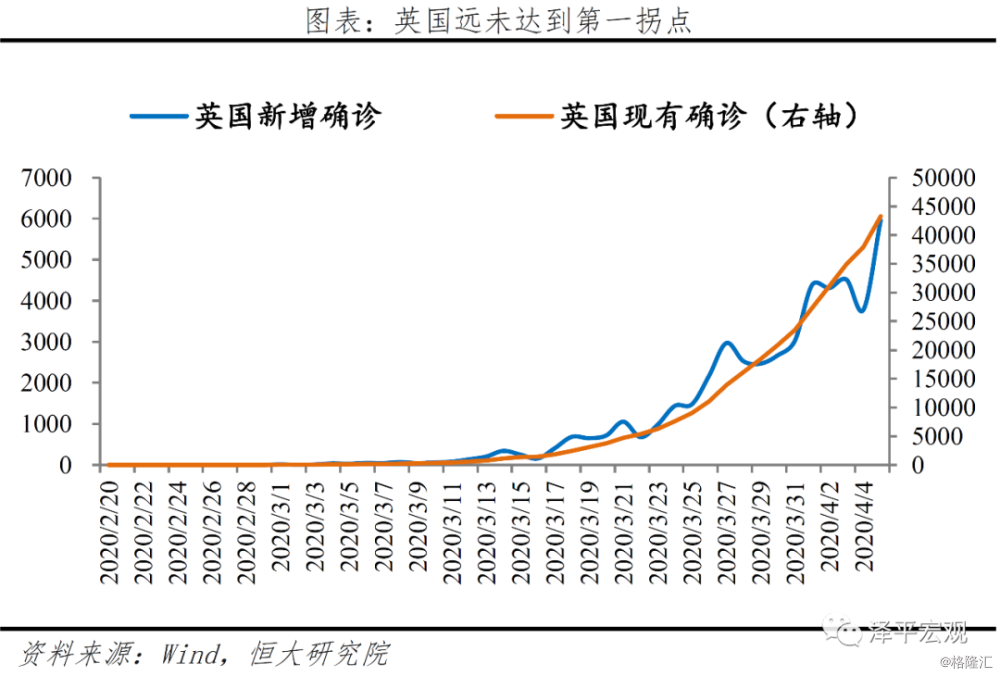 全球疫情最新数据消息排名分析