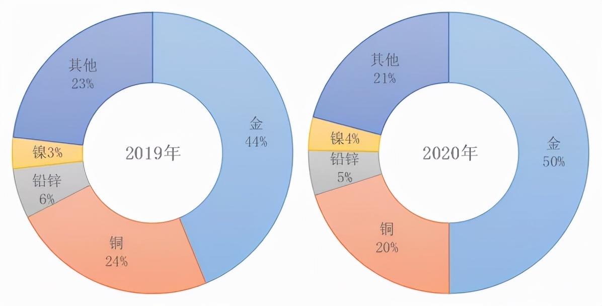 全球疫情最新消息排名分析