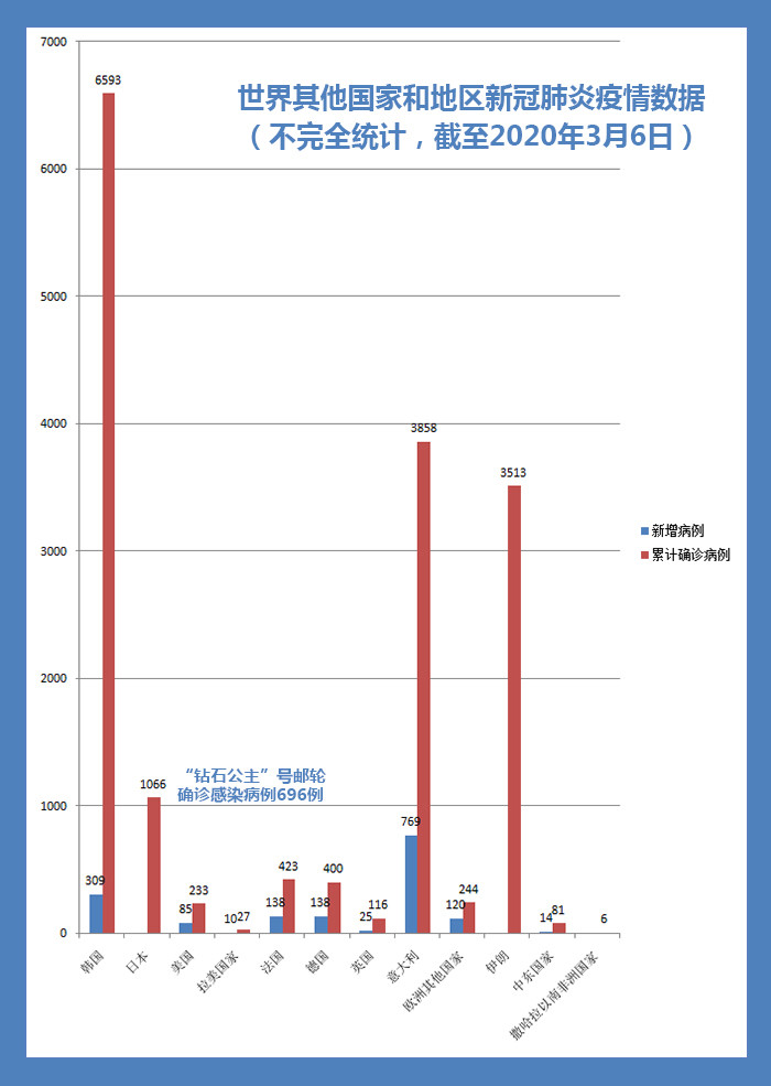 全球疫情最新数据消息