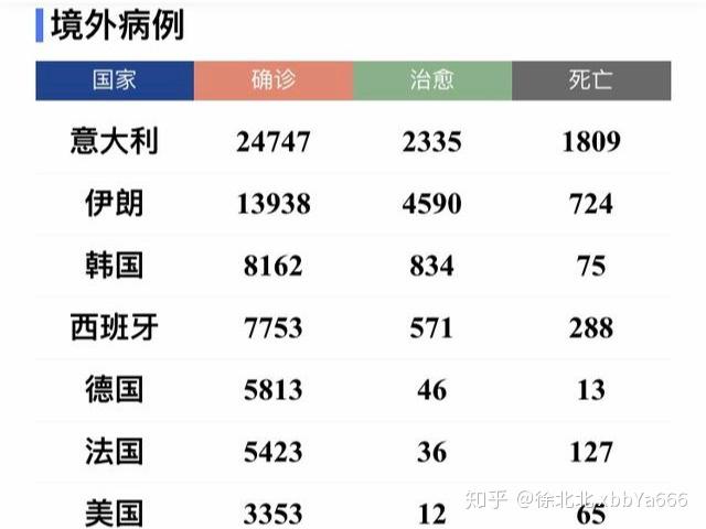 全球疫情最新数据消息与世界排名分析