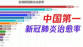 全球疫情最新数据消息与死亡人数查询，了解现状，共同抗击疫情