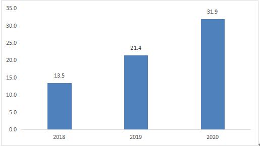 中国疫情最新数据消息概览（2023年）