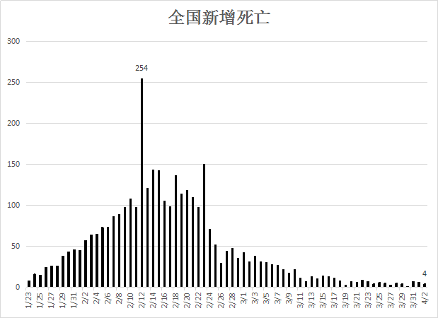 疫情最新数据消息与国内死亡人数分析