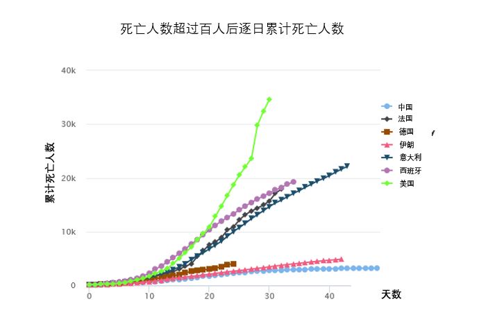 疫情最新数据消息与国内死亡人数分析