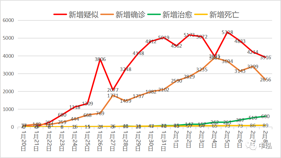 中国疫情最新新增数据消息