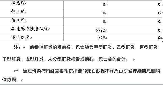 最新疫情死亡人数表及其背后故事