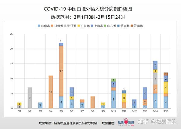 全球疫情最新数据消息与同花顺的综合分析