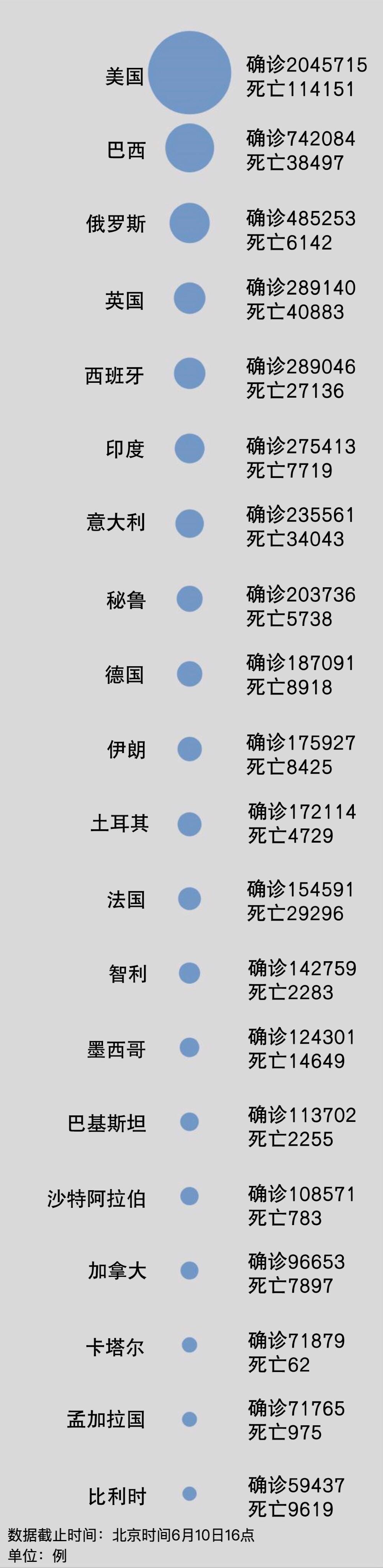 全球疫情最新数据消息与美国疫情现状