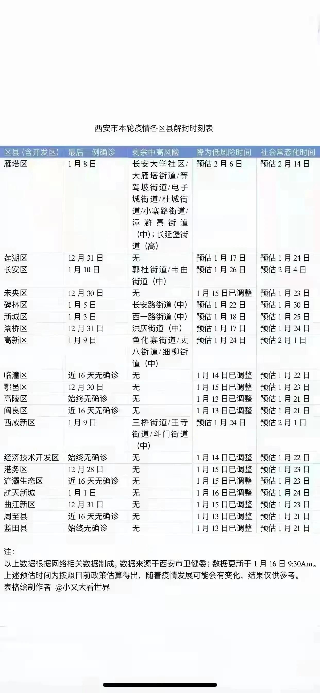 疫情最新数据消息与全球态势分析（2021年）